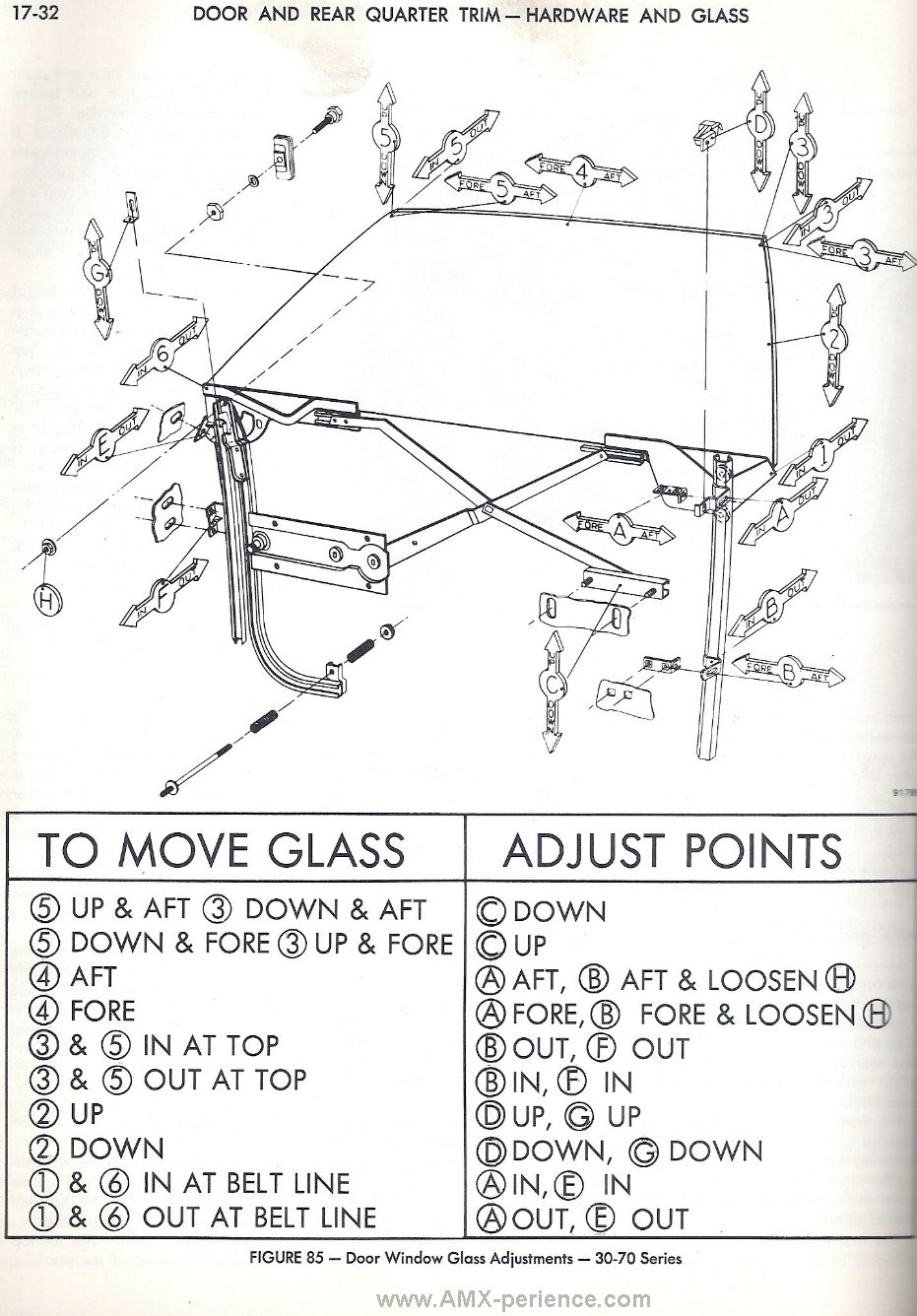 AMX and Javelin Door Glass Adjustment Diagram