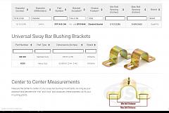 Click image for larger version. 

Name:	Screenshot of Universal Sway Bar Bushings _ Polyurethane and Rubber _ by Size (59).jpg 
Views:	1889 
Size:	81.7 KB 
ID:	299